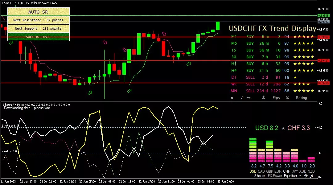 Franc, 23 Juni 2023